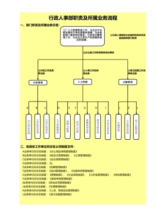 115行政人事流程图-全面详细