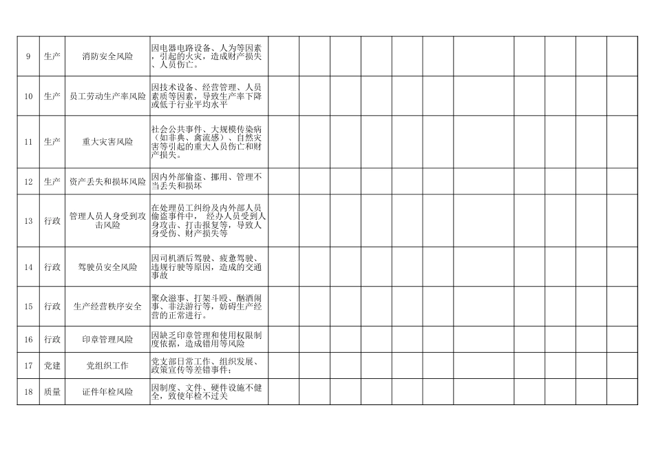 122风险评估调查表_第2页