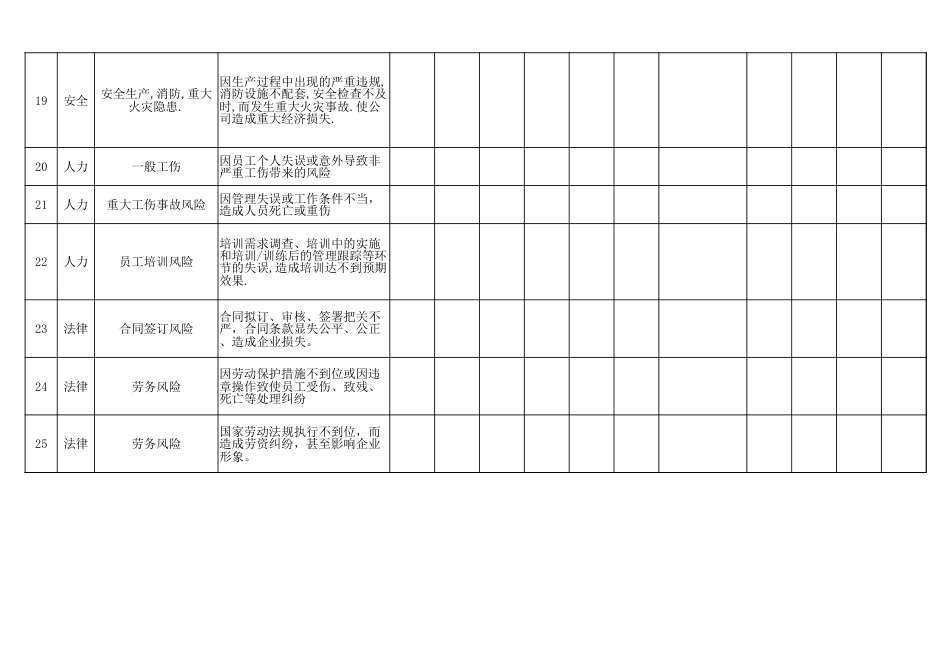 122风险评估调查表_第3页