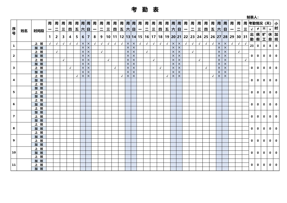 126人力资源考勤登记表-函数计算统_第1页