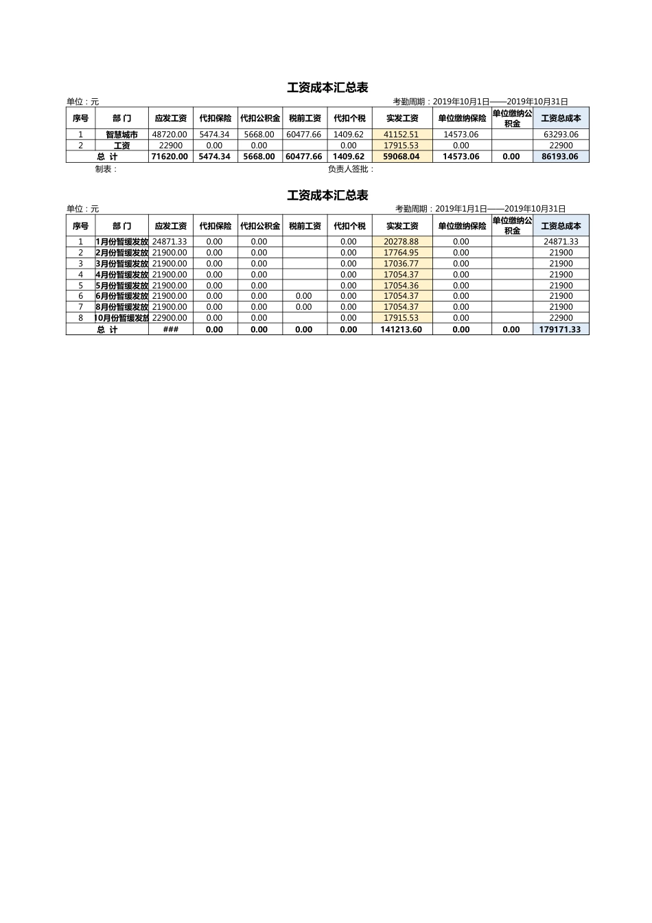133工资成本汇总表_第1页