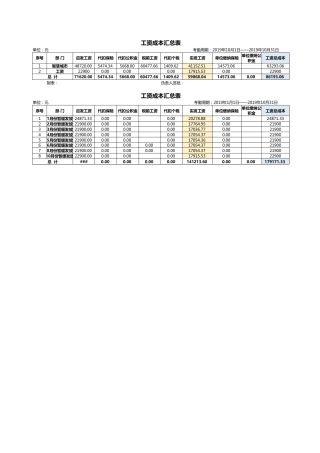 133工资成本汇总表