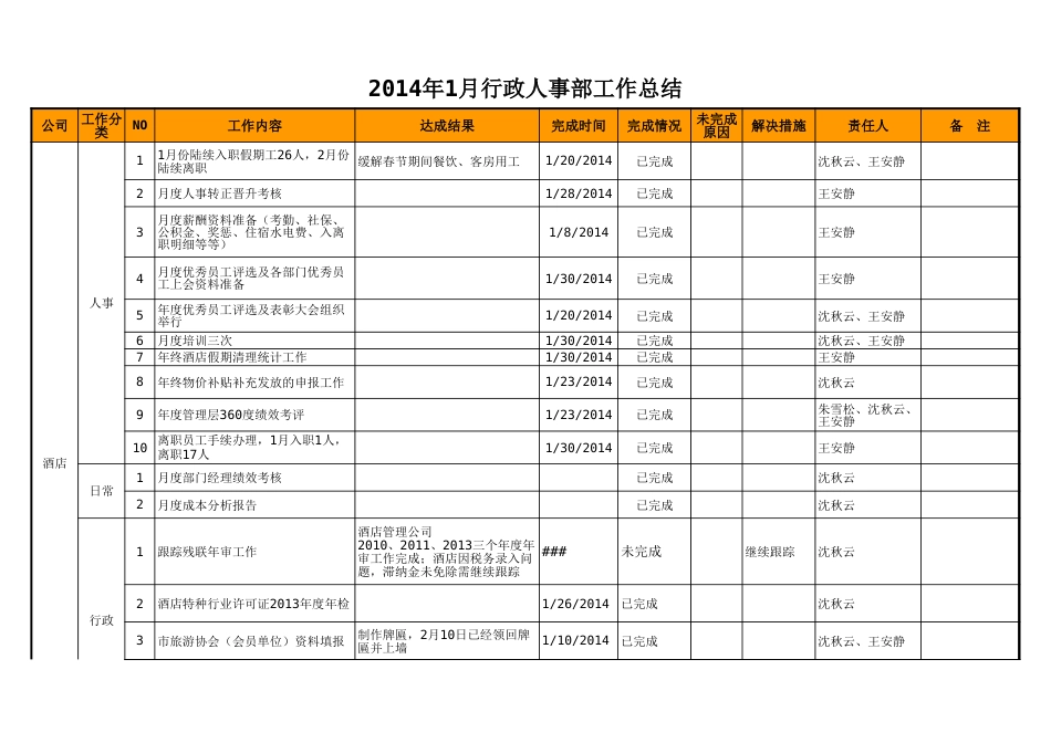 134行政人事部工作总结_第1页