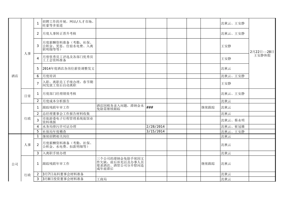 134行政人事部工作总结_第3页