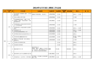 134行政人事部工作总结