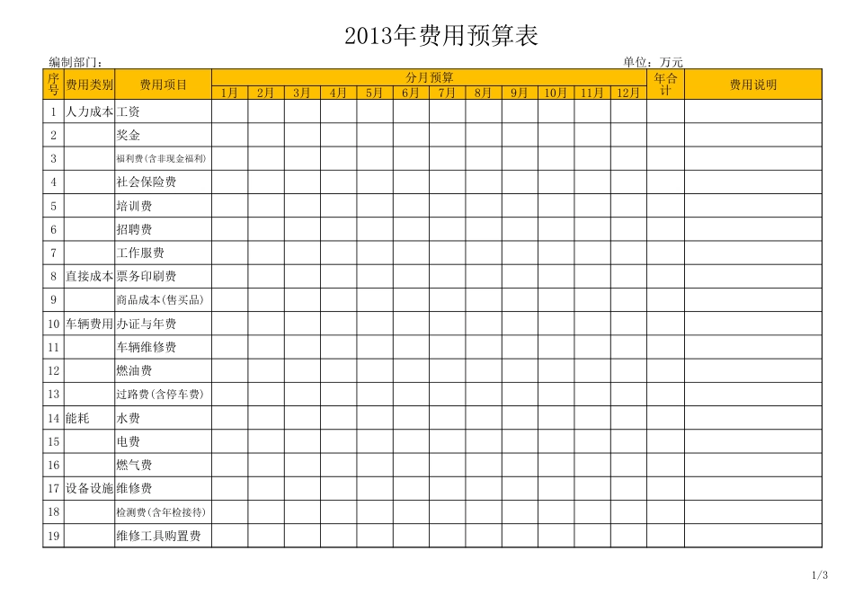 136年度费用预算表_第1页