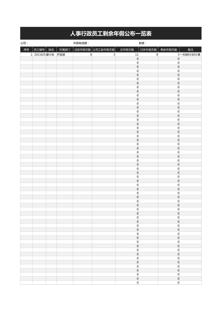 139人事行政员工剩余年假公布一览表_第1页