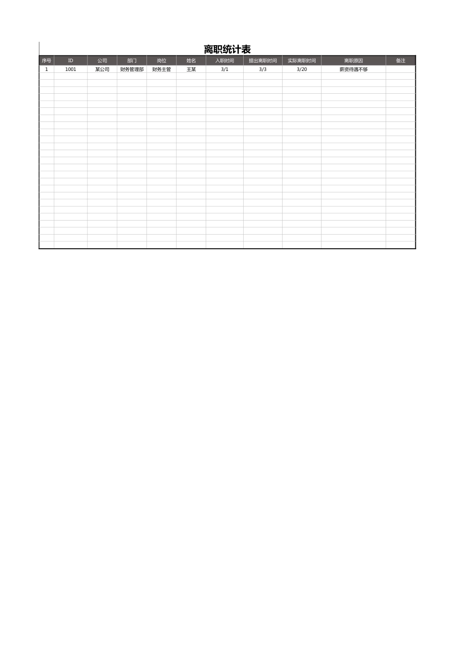 140员工离职管理系统_第3页