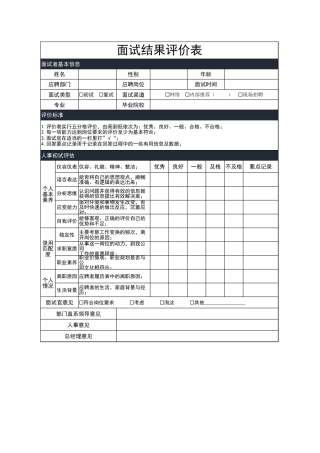 145面试结果评价表