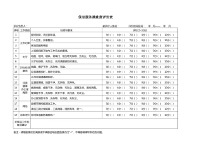 151保洁服务满意度评价表