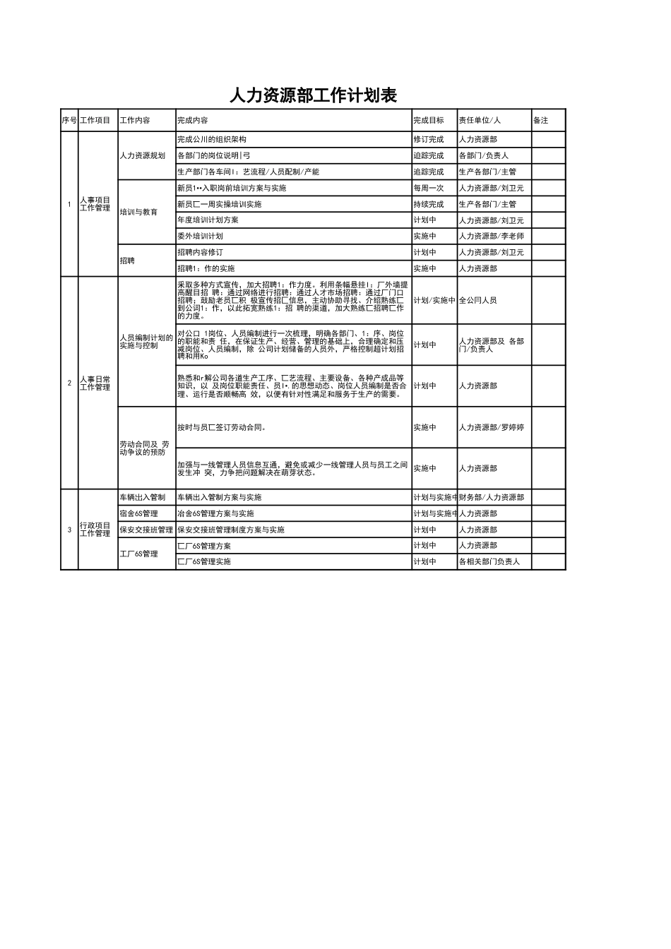158人力资源部工作计划表_第1页