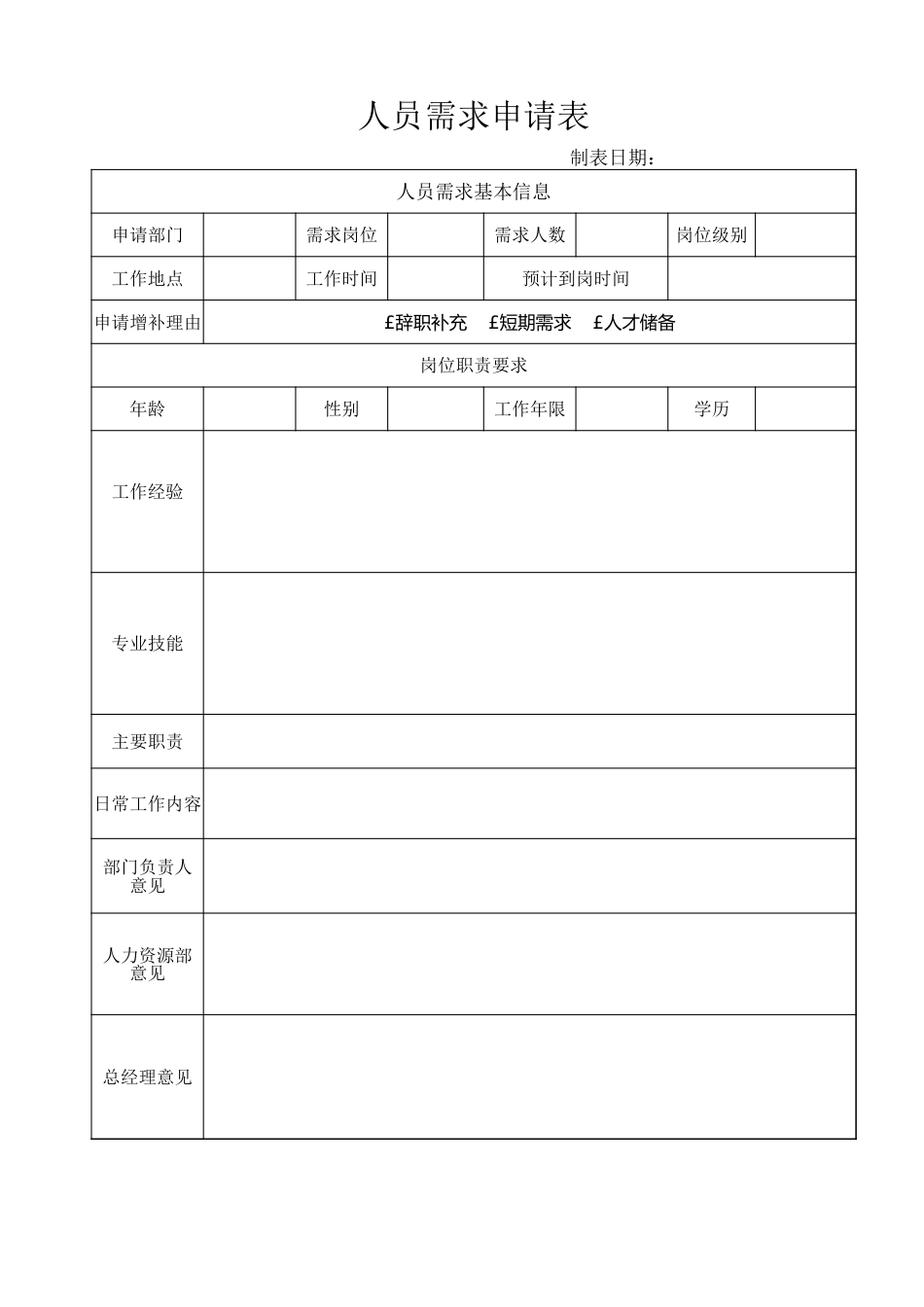 160人力资源-人员需求申请表_第1页