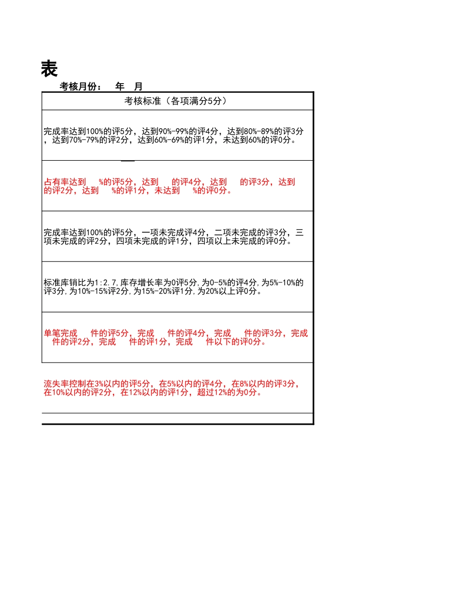 162员工绩效考核表_第2页
