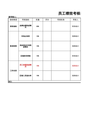 162员工绩效考核表