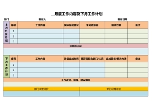 200部门本月工作总结与下月计划表