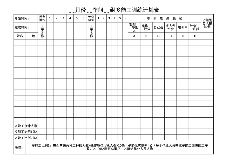 204车间操作人员多能工训练计划表_第1页