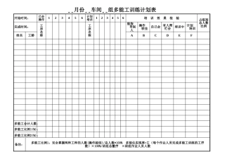 204车间操作人员多能工训练计划表