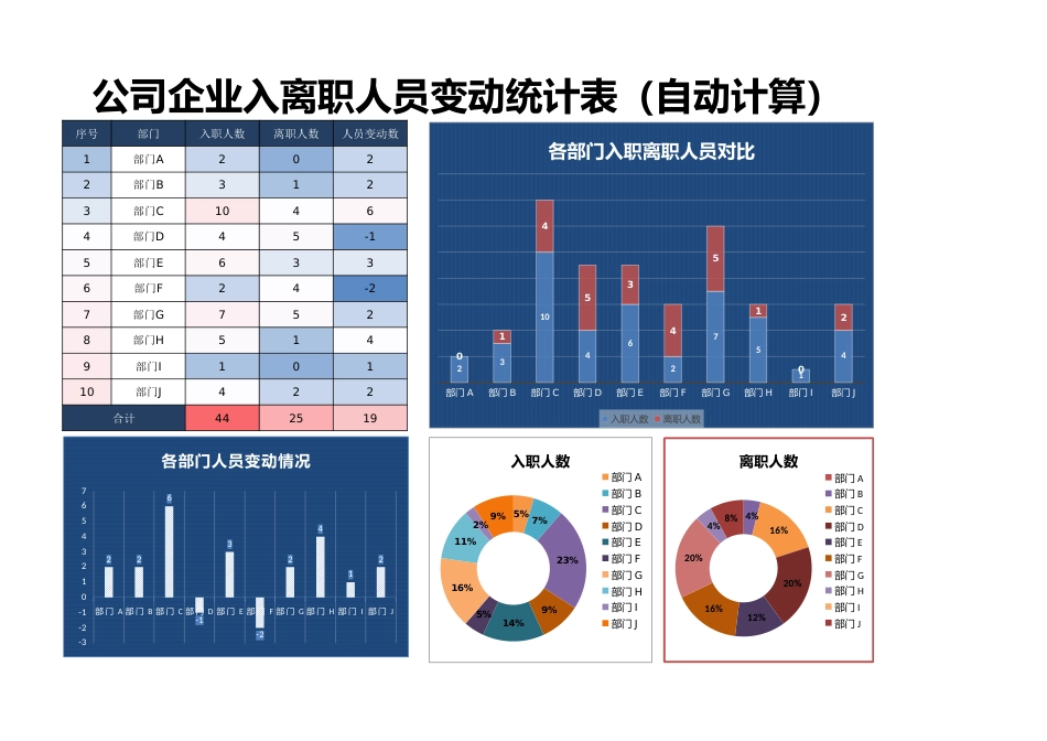 212入离职人员变动统计（自动计算）_第1页