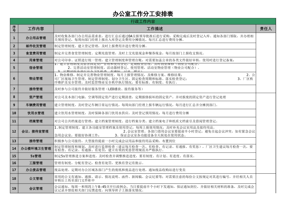 218办公室行政工作划分_第1页