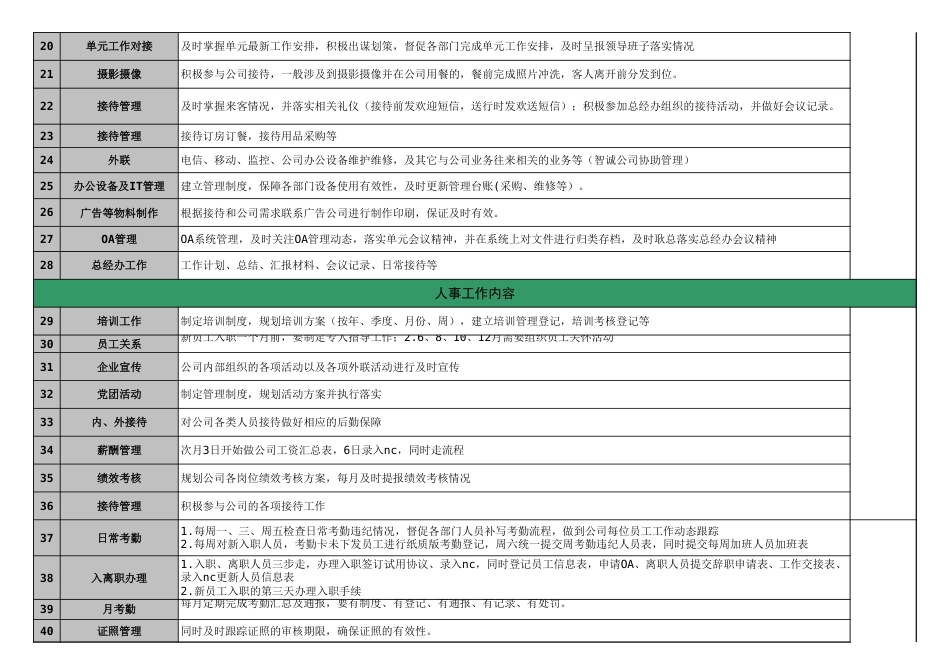 218办公室行政工作划分_第2页
