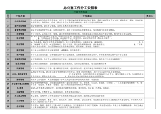 218办公室行政工作划分