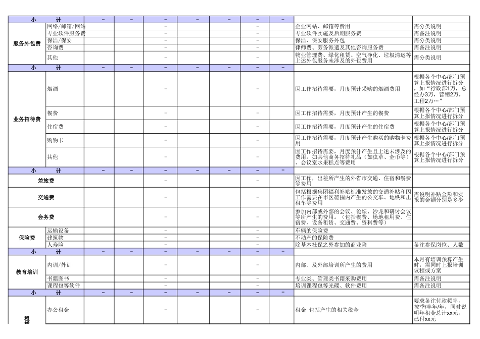 219公司行政费用预算表_第2页
