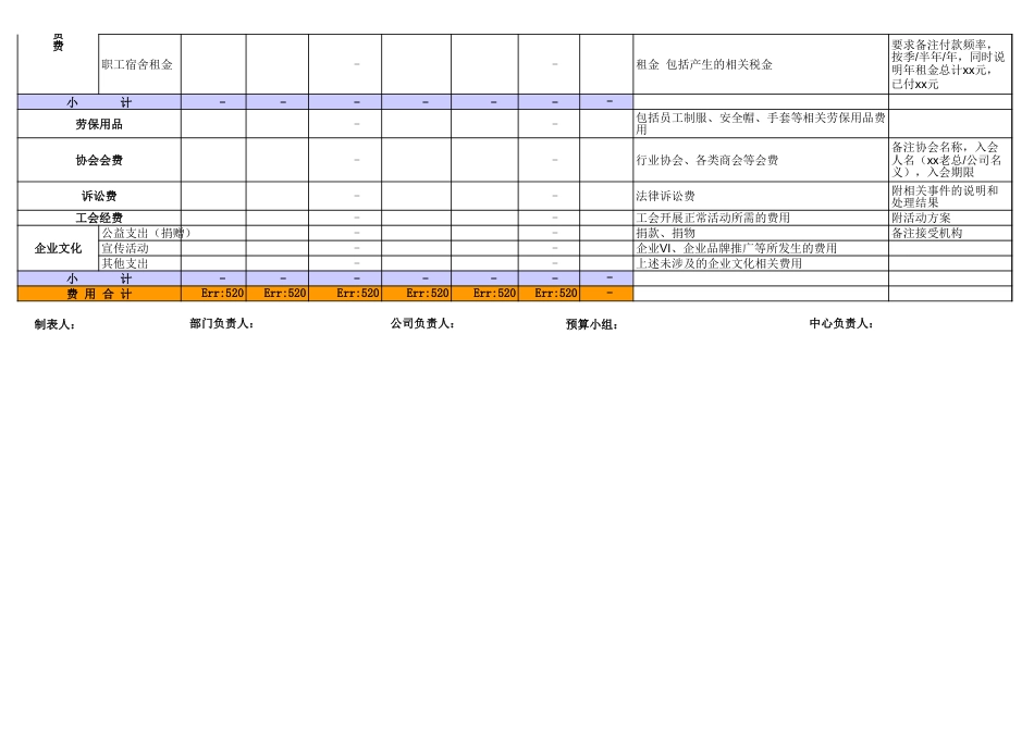 219公司行政费用预算表_第3页