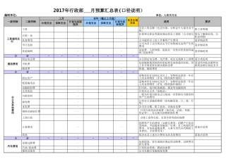 219公司行政费用预算表