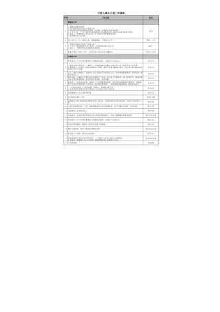 222行政人事办公室工作清单