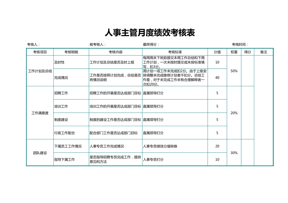 226行政人事月度绩效考核表（主管、专员）_第1页