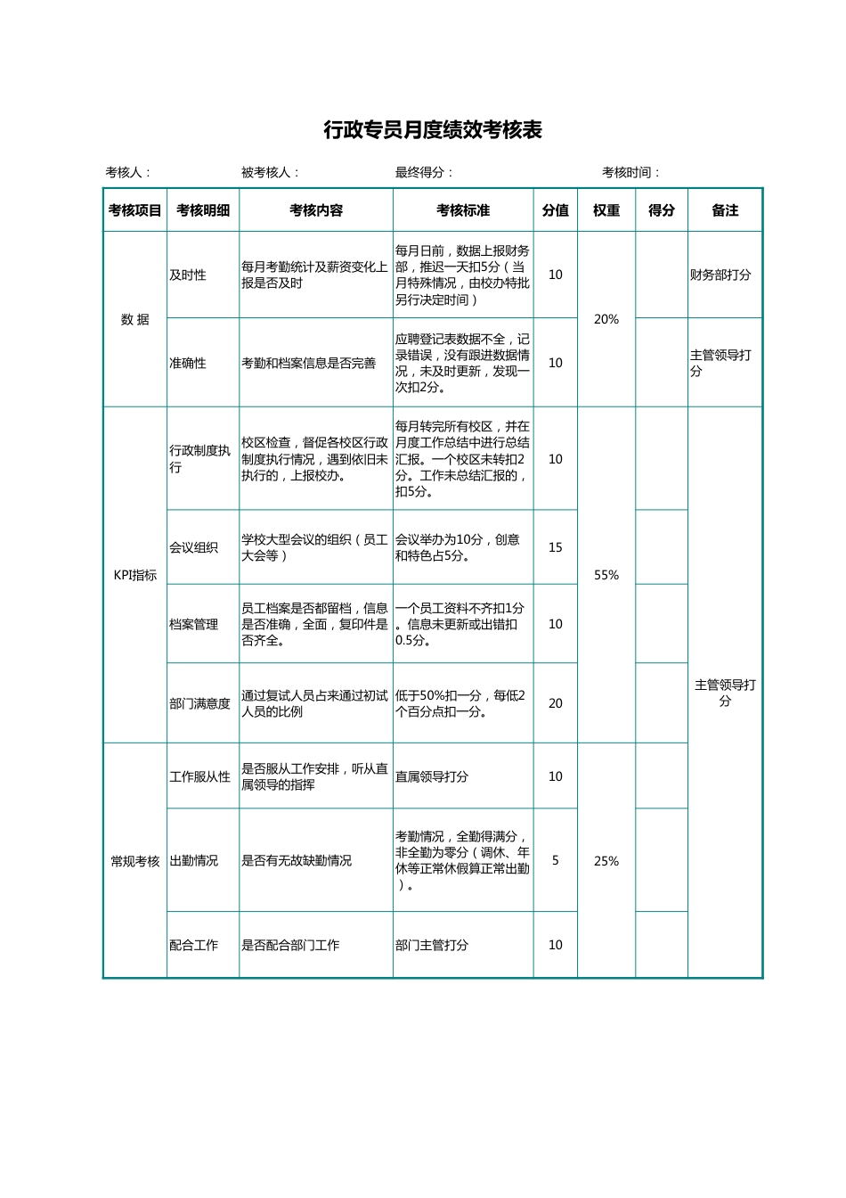 226行政人事月度绩效考核表（主管、专员）_第2页