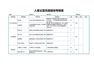 226行政人事月度绩效考核表（主管、专员）