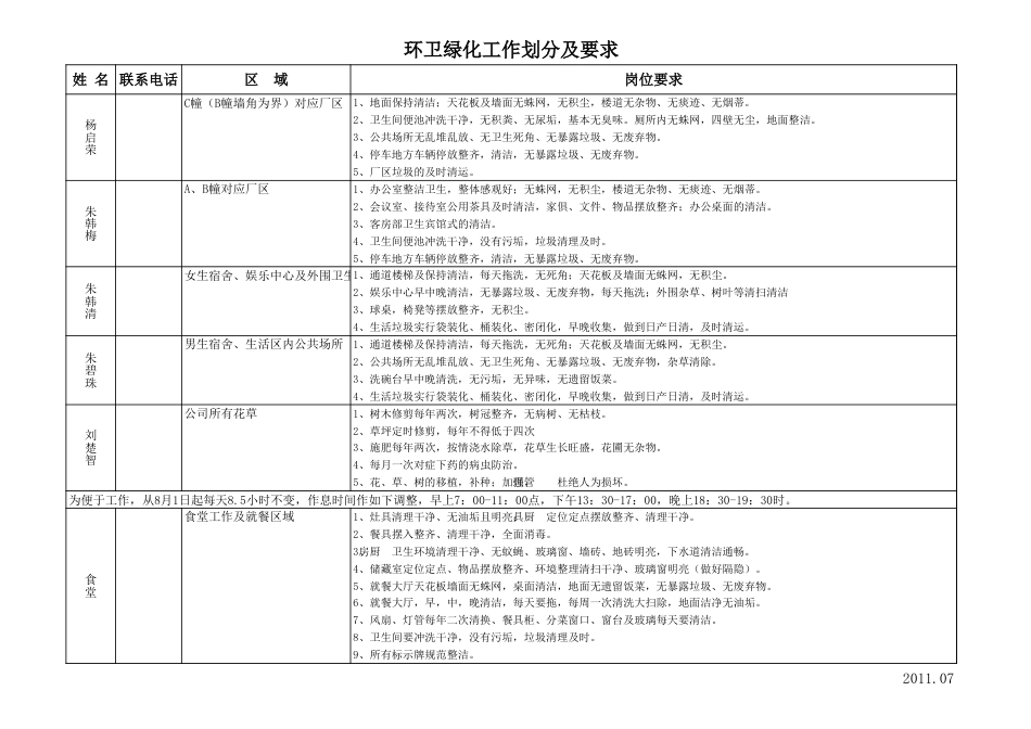 230人事部岗位职责划分_第2页