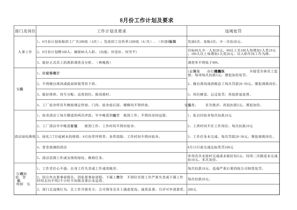 230人事部岗位职责划分_第3页