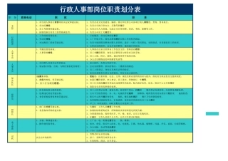230人事部岗位职责划分