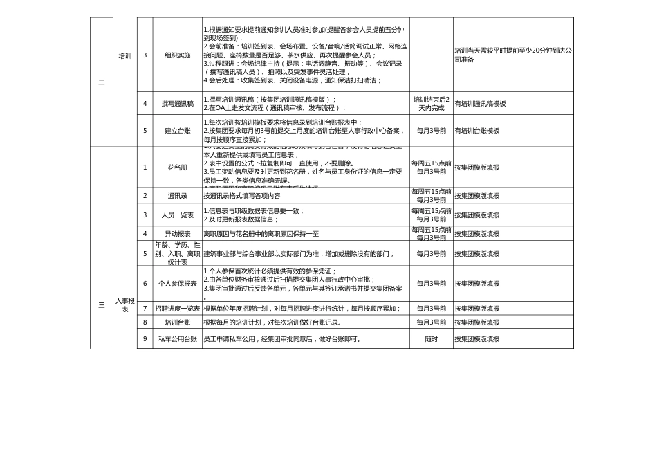 232人事工作流程_第2页