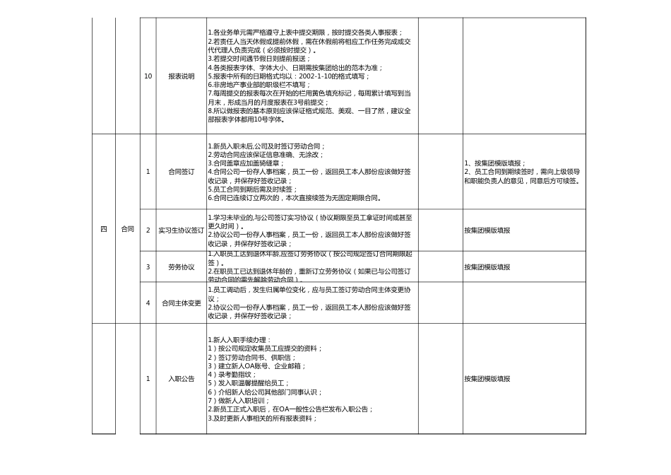 232人事工作流程_第3页