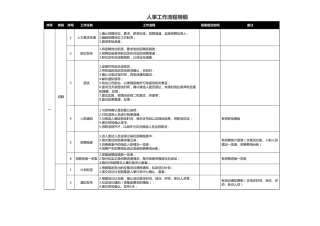 232人事工作流程