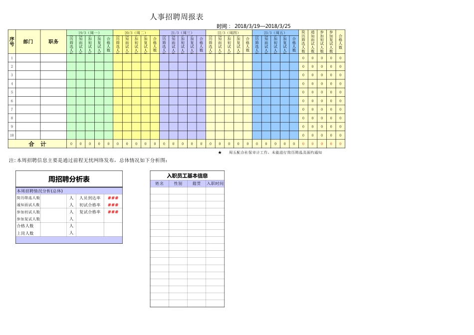234人事招聘周报表_第1页