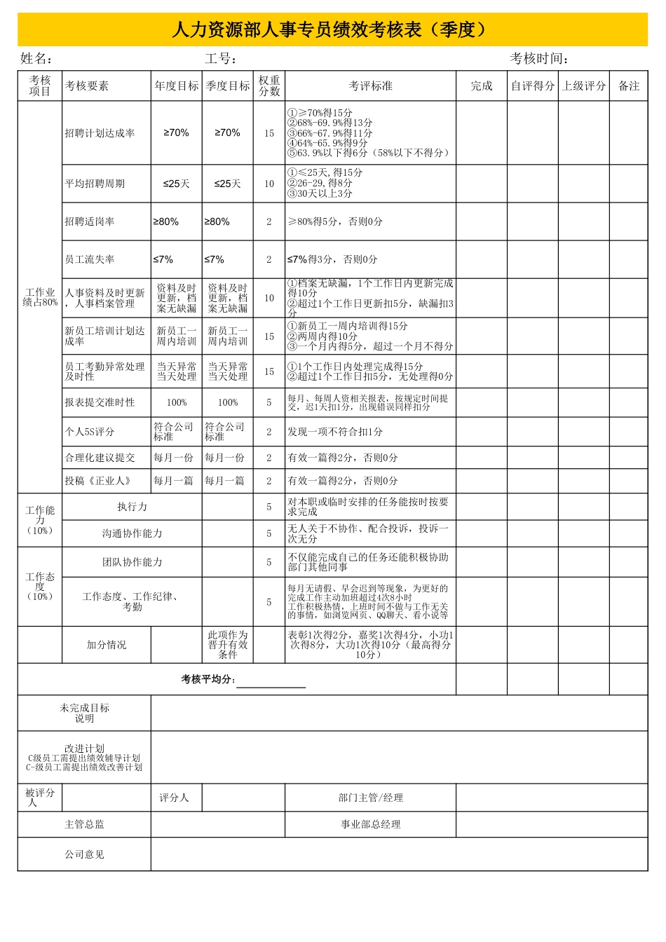 235人事专员绩效考核表_第1页