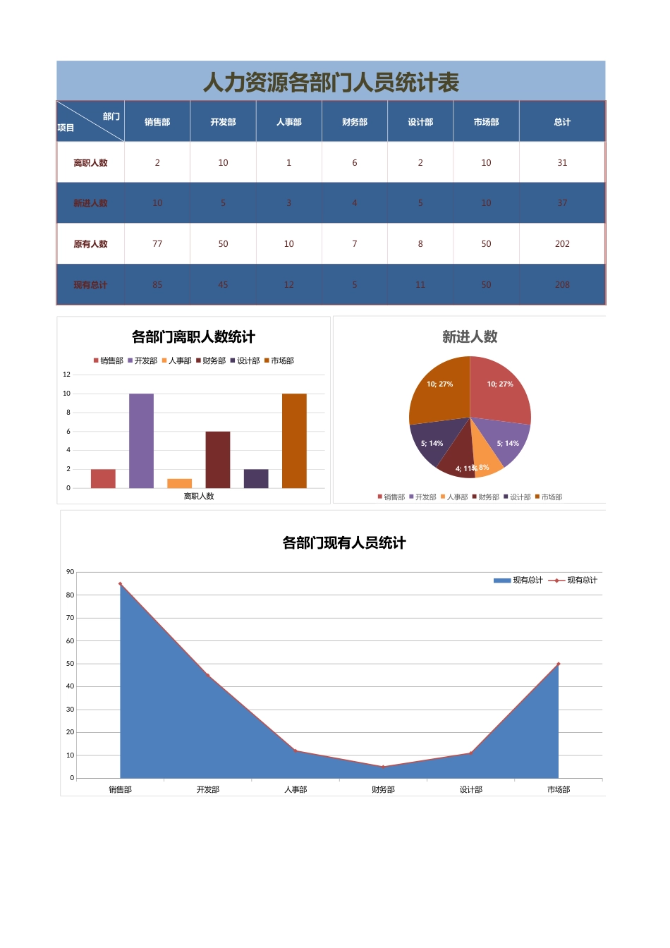 239部门人员统计表Excel模板_第1页