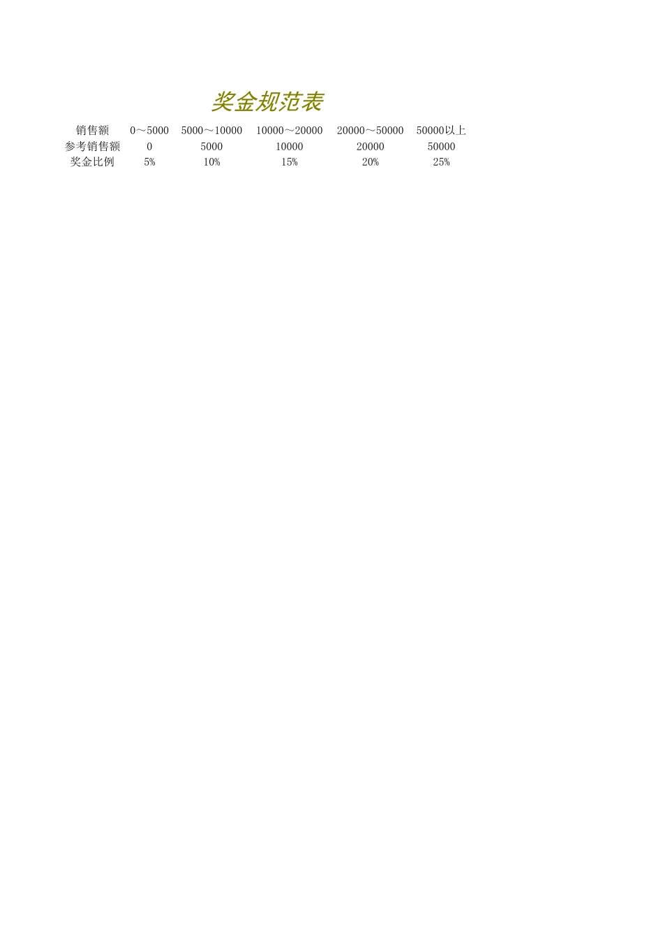 245奖金评定_第1页