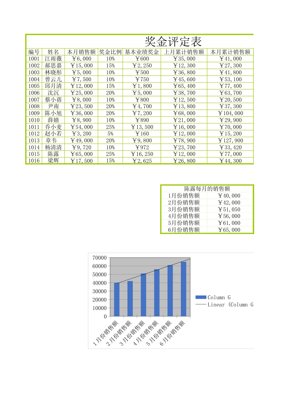 245奖金评定_第2页