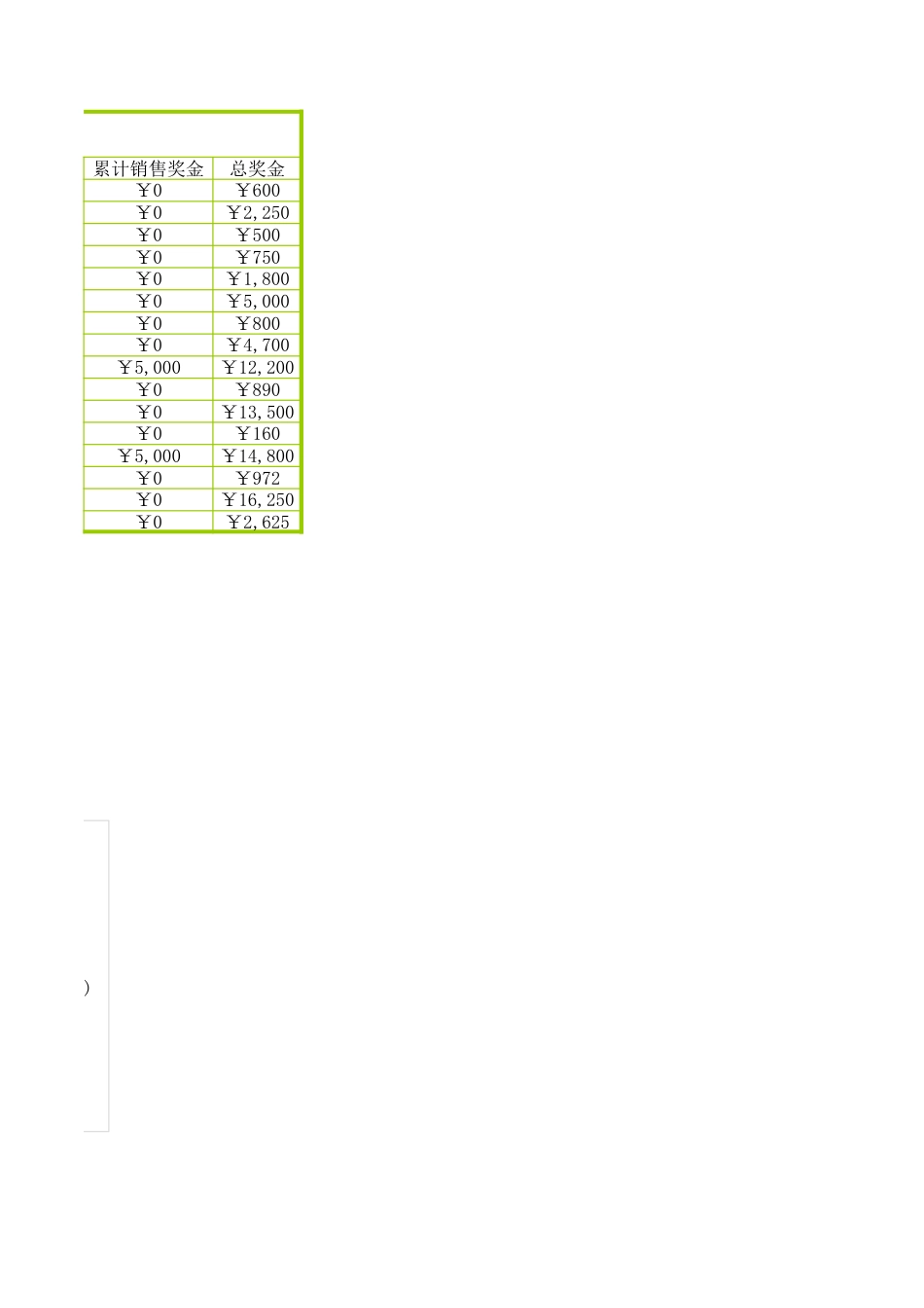 245奖金评定_第3页