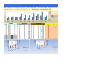 249培训总结与分析