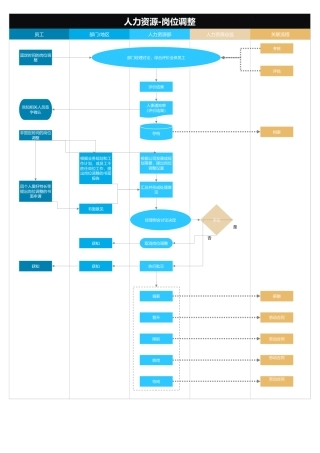 250人力资源岗位调整流程图Excel模板