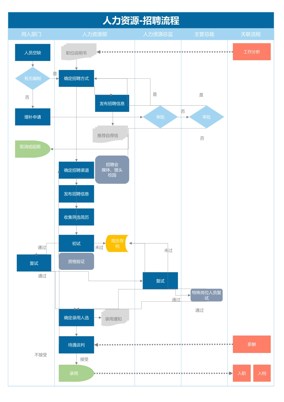 252人力资源招聘流程图Excel模板_第1页