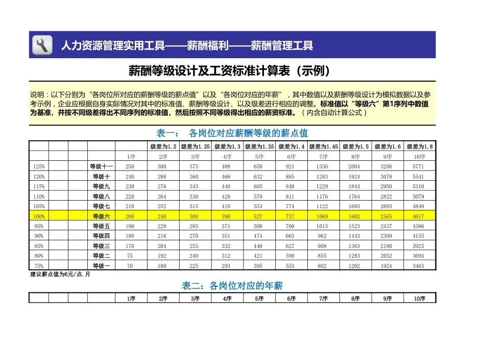 254薪酬等级设计及工资标准计算表_第1页