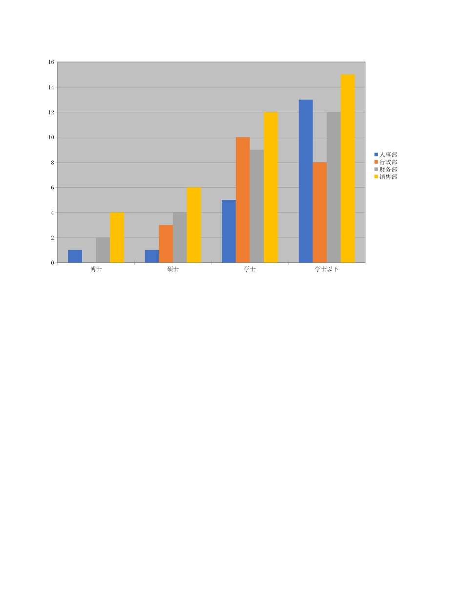 256员工学历表_第1页