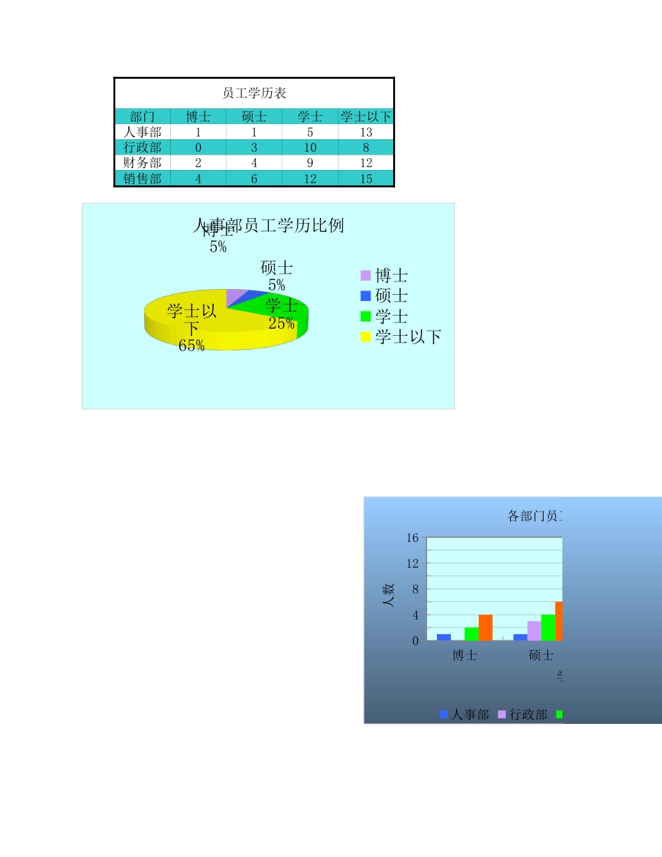 256员工学历表_第2页